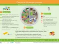 Zalecenia zdrowego żywienia: jedz więcej warzyw, owoców, ryb, produktów pełnoziarnistych. Jedz mniej soli, cukru, przetworzonej żywności. Dieta bez cukru to klucz do zdrowia.