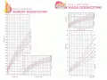 Wykresy centylowe dla dziewczynek: wzrost i waga. Pokazują normy rozwoju, np. waga 3 latka.