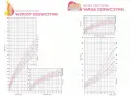 Wykresy siatek centylowych dla dziewczynek: wzrost i waga. Pokazują prawidłowy wzrost 4 latka i jego wagę w porównaniu do innych dzieci.