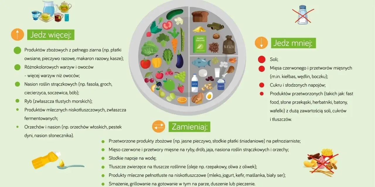 Zalecenia zdrowego żywienia: jedz więcej warzyw, owoców, ryb, produktów pełnoziarnistych. Jedz mniej soli, cukru, przetworzonej żywności. Dieta bez cukru to klucz do zdrowia.