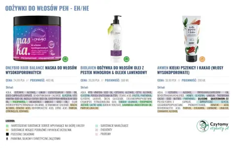 Jak używać odżywki do włosów? Trzy produkty dla włosów wysokoporowatych: OnlyBio, Biolaven i Anwen.