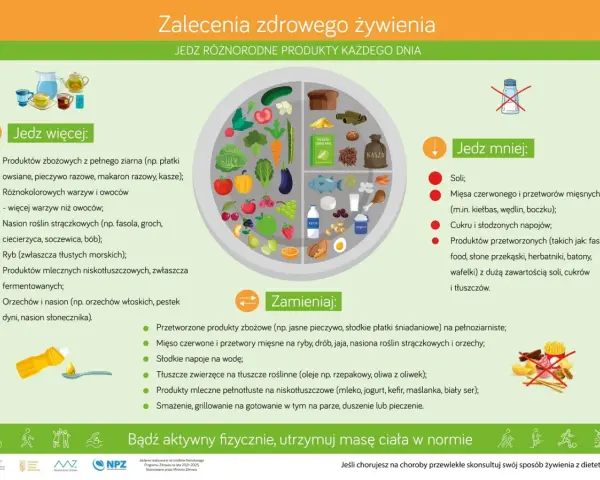 Zalecenia zdrowego żywienia: jedz więcej warzyw, owoców, ryb, produktów pełnoziarnistych. Jedz mniej soli, cukru, przetworzonej żywności. Dieta bez cukru to klucz do zdrowia.