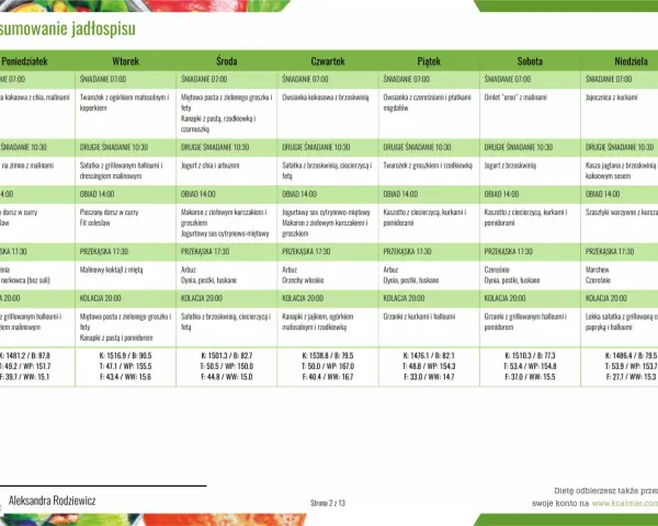 Jadłospis dla niedoczynności tarczycy: zdrowe śniadania, obiady i kolacje. Dieta bogata w składniki odżywcze.