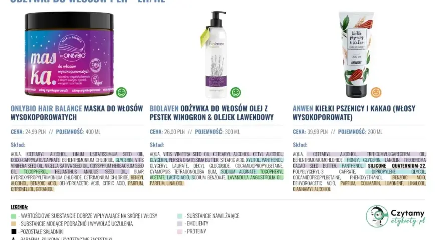 Jak używać odżywki do włosów? Trzy produkty dla włosów wysokoporowatych: OnlyBio, Biolaven i Anwen.