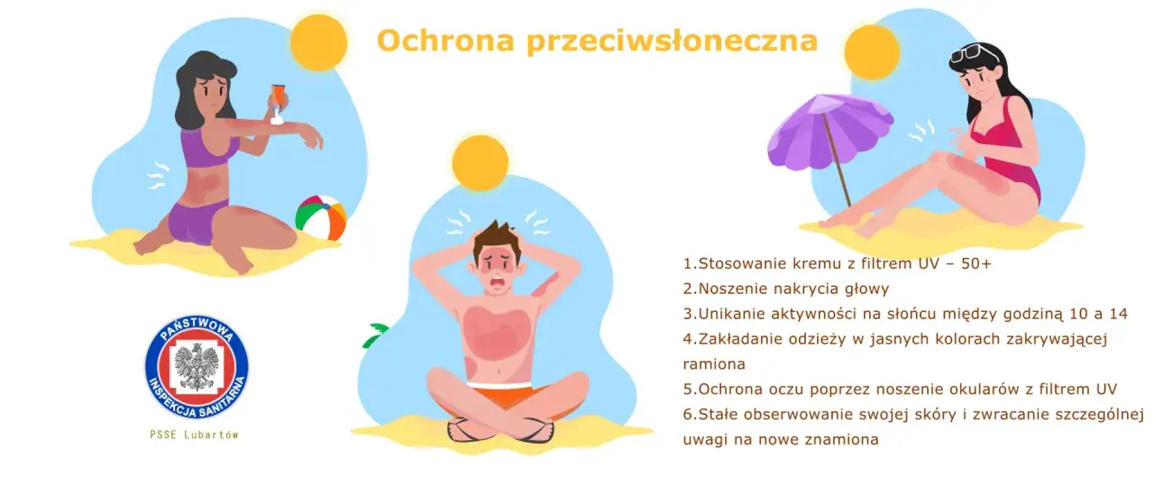 Ochrona przeciwsłoneczna: dlaczego skóra się nie opala? Ilustracja pokazuje osoby z poparzeniami słonecznymi i wskazówki dotyczące ochrony.